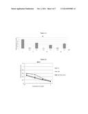 STABLE NANOCOMPOSITION COMPRISING DOXORUBICIN, PROCESS FOR THE PREPARATION     THEREOF, ITS USE AND PHARMACEUTICAL COMPOSITIONS CONTAINING IT diagram and image