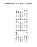 BONE PASTES COMPRISING BIOFUNCTIONALIZED CALCIUM PHOSPHATE CEMENTS WITH     ENHANCED CELL FUNCTIONS FOR BONE REPAIR diagram and image