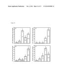 BONE PASTES COMPRISING BIOFUNCTIONALIZED CALCIUM PHOSPHATE CEMENTS WITH     ENHANCED CELL FUNCTIONS FOR BONE REPAIR diagram and image