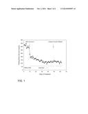 COMPOSITION AND USE OF A FORMULATION TO INCREASE THE RATIO OF     GASTROINTESTINAL MICROBIOTA IN PHYLUM BACTERIODITES TO MICROBIOTA OF     FIRMUCTES PHYLUM diagram and image