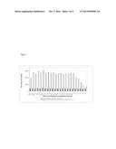 Formulation of Curcumin With Enhanced Bioavailability of Curcumin and     Method of Preparation and Treatment Thereof diagram and image