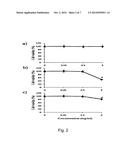 Composition Containing Triticum Aestivum Lamarck Leaf Extract or Fraction     Thereof as Active Ingredient diagram and image