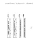 METHOD FOR FIXING METAL ONTO SURFACE OF SUBSTRATE diagram and image