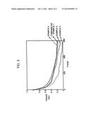 NORBORNENE MONOMER, POLYNORBORNENE DERIVATIVE, LIQUID CRYSTAL     PHOTOALIGNMENT FILM CONTAINING THE SAME AND LIQUID CRYSTAL DISPLAY     CONTAINING THE SAME diagram and image