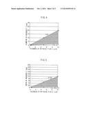 SINGLE-CRYSTAL 4H-SiC SUBSTRATE AND METHOD FOR MANUFACTURING THE SAME diagram and image