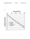 COVERLAY FOR HIGH-FREQUENCY CIRCUIT SUBSTRATE diagram and image