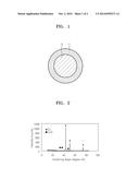ANODE, LITHIUM BATTERY INCLUDING THE ANODE, AND METHOD OF PREPARING THE     ANODE diagram and image