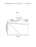 METHOD FOR PREPARING POSITIVE ACTIVE MATERIAL FOR RECHARGEABLE LITHIUM     BATTERY AND RECHARGEABLE LITHIUM BATTERY INCLUDING POSITIVE ACTIVE     MATERIAL diagram and image