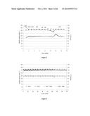 LITHIUM MANGANESE PHOSPHATE/CARBON NANOCOMPOSITES AS CATHODE ACTIVE     MATERIALS FOR SECONDARY LITHIUM BATTERIES diagram and image