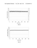 LITHIUM MANGANESE PHOSPHATE/CARBON NANOCOMPOSITES AS CATHODE ACTIVE     MATERIALS FOR SECONDARY LITHIUM BATTERIES diagram and image