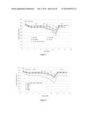 LITHIUM MANGANESE PHOSPHATE/CARBON NANOCOMPOSITES AS CATHODE ACTIVE     MATERIALS FOR SECONDARY LITHIUM BATTERIES diagram and image