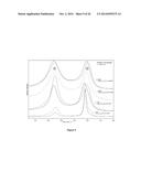 LITHIUM MANGANESE PHOSPHATE/CARBON NANOCOMPOSITES AS CATHODE ACTIVE     MATERIALS FOR SECONDARY LITHIUM BATTERIES diagram and image