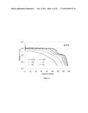 LITHIUM MANGANESE PHOSPHATE/CARBON NANOCOMPOSITES AS CATHODE ACTIVE     MATERIALS FOR SECONDARY LITHIUM BATTERIES diagram and image