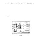 LITHIUM SECONDARY BATTERY AND METHOD FOR PRODUCING SAME diagram and image