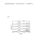 LITHIUM SECONDARY BATTERY AND METHOD FOR PRODUCING SAME diagram and image