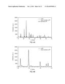 CERAMIC ELECTROLYTE MATERIAL COMPRISING A MODIFIED POLYCRYSTALLINE LITHIUM     METAL PHOSPHATE diagram and image