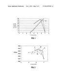 LITHIUM ION-CONDUCTING GARNET-LIKE COMPOUNDS diagram and image