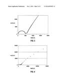 LITHIUM ION-CONDUCTING GARNET-LIKE COMPOUNDS diagram and image