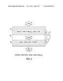 RECHARGEABLE ANION BATTERY CELL USING A MOLTEN SALT ELECTROLYTE diagram and image