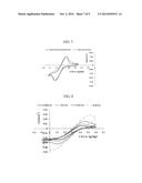 FLOW BATTERY diagram and image