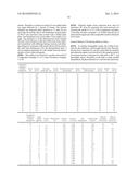 CHAIN TRANSFER REAGENTS IN POLYURETHANE-BASED PHOTOPOLYMER FORMULATIONS diagram and image