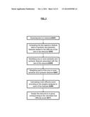 SYSTEMS AND METHODS FOR CALCULATING TEXT DIFFICULTY diagram and image