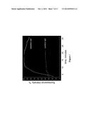 METHODS AND COMPOSITIONS FOR LABELING NUCLEIC ACIDS diagram and image