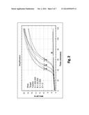 Nucleic Acid Amplification diagram and image