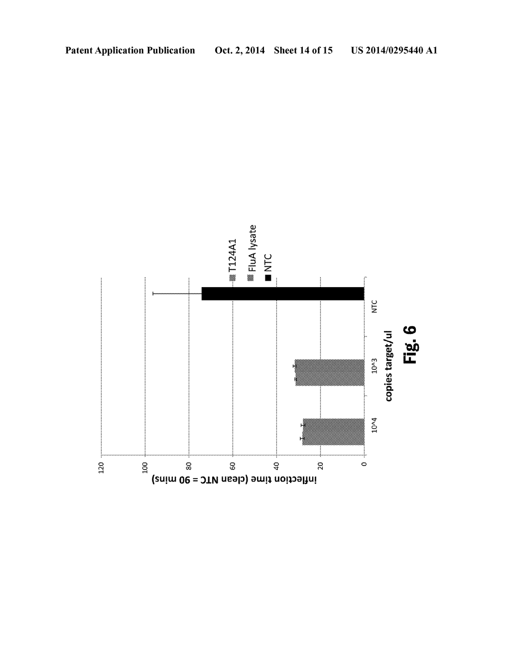 Nucleic Acid Amplification - diagram, schematic, and image 15