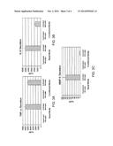 MODULATION OF MICROGLIA  ACTIVATION diagram and image