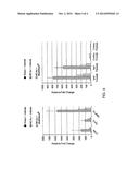 MODULATION OF MICROGLIA  ACTIVATION diagram and image