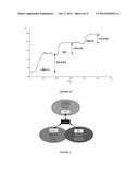 ANTI-CMET ANTIBODY AND ITS USE FOR THE DETECTION AND THE DIAGNOSIS OF     CANCER diagram and image