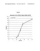 METHOD FOR DISSOLUTION TESTING OF SOLID COMPOSITIONS CONTAINING DIGESTIVE     ENZYMES diagram and image