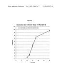 METHOD FOR DISSOLUTION TESTING OF SOLID COMPOSITIONS CONTAINING DIGESTIVE     ENZYMES diagram and image