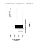 MOLECULAR FLUX RATES THROUGH CRITICAL PATHWAYS MEASURED BY STABLE ISOTOPE     LABELING IN VIVO, AS BIOMARKERS OF DRUG ACTION AND DISEASE ACTIVITY diagram and image