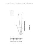 MOLECULAR FLUX RATES THROUGH CRITICAL PATHWAYS MEASURED BY STABLE ISOTOPE     LABELING IN VIVO, AS BIOMARKERS OF DRUG ACTION AND DISEASE ACTIVITY diagram and image