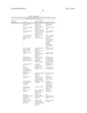 MOLECULAR FLUX RATES THROUGH CRITICAL PATHWAYS MEASURED BY STABLE ISOTOPE     LABELING IN VIVO, AS BIOMARKERS OF DRUG ACTION AND DISEASE ACTIVITY diagram and image