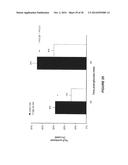 MOLECULAR FLUX RATES THROUGH CRITICAL PATHWAYS MEASURED BY STABLE ISOTOPE     LABELING IN VIVO, AS BIOMARKERS OF DRUG ACTION AND DISEASE ACTIVITY diagram and image