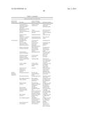 MOLECULAR FLUX RATES THROUGH CRITICAL PATHWAYS MEASURED BY STABLE ISOTOPE     LABELING IN VIVO, AS BIOMARKERS OF DRUG ACTION AND DISEASE ACTIVITY diagram and image