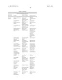 MOLECULAR FLUX RATES THROUGH CRITICAL PATHWAYS MEASURED BY STABLE ISOTOPE     LABELING IN VIVO, AS BIOMARKERS OF DRUG ACTION AND DISEASE ACTIVITY diagram and image