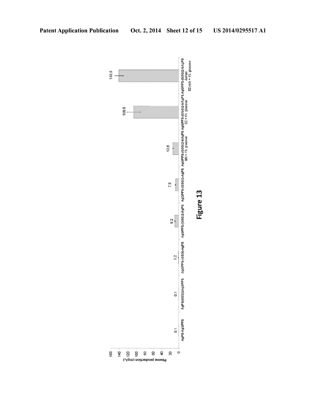 Host Cells and Constructs Useful for Producing Pinene - diagram, schematic, and image 13