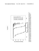 Glucanases, Nucleic Acids Encoding Them and Methods for Making and Using     Them diagram and image