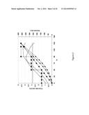 PRE-PROGRAMMED NON-FEEDBACK CONTROLLED CONTINUOUS FEEDING OF CELL CULTURES diagram and image