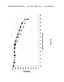 PRE-PROGRAMMED NON-FEEDBACK CONTROLLED CONTINUOUS FEEDING OF CELL CULTURES diagram and image