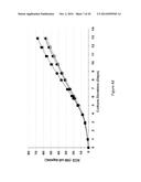 PRE-PROGRAMMED NON-FEEDBACK CONTROLLED CONTINUOUS FEEDING OF CELL CULTURES diagram and image