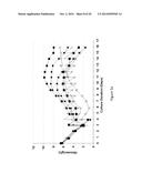 PRE-PROGRAMMED NON-FEEDBACK CONTROLLED CONTINUOUS FEEDING OF CELL CULTURES diagram and image