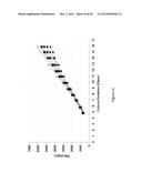 PRE-PROGRAMMED NON-FEEDBACK CONTROLLED CONTINUOUS FEEDING OF CELL CULTURES diagram and image