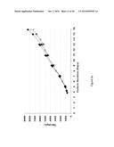 PRE-PROGRAMMED NON-FEEDBACK CONTROLLED CONTINUOUS FEEDING OF CELL CULTURES diagram and image