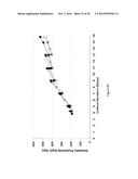 PRE-PROGRAMMED NON-FEEDBACK CONTROLLED CONTINUOUS FEEDING OF CELL CULTURES diagram and image