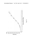 PRE-PROGRAMMED NON-FEEDBACK CONTROLLED CONTINUOUS FEEDING OF CELL CULTURES diagram and image